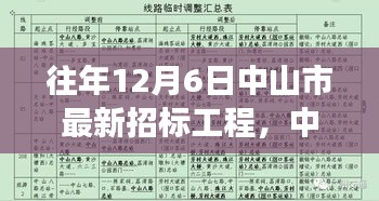 中山市最新招标工程，自然美景探索之旅，寻找内心的宁静与平和