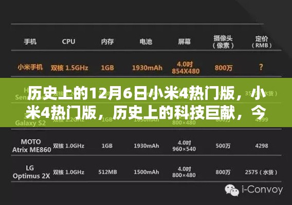 历史上的科技巨献，小米4热门版重塑辉煌