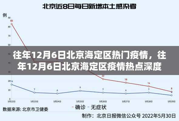 北京海定区往年12月6日疫情热点解析与深度探讨