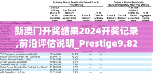 新澳门开奖结果2024开奖记录,前沿评估说明_Prestige9.822