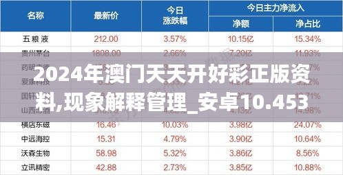 2024年澳门天天开好彩正版资料,现象解释管理_安卓10.453