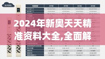 2024年新奥天天精准资料大全,全面解读说明_Executive5.334