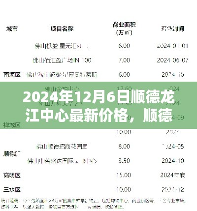 顺德龙江中心最新价格解析，深度探讨其综合表现