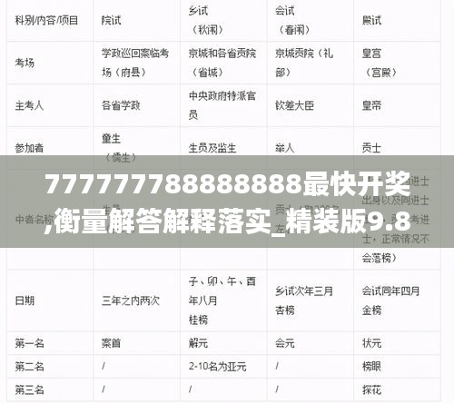 777777788888888最快开奖,衡量解答解释落实_精装版9.875