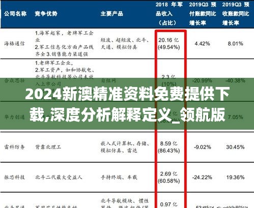 2024新澳精准资料免费提供下载,深度分析解释定义_领航版6.676