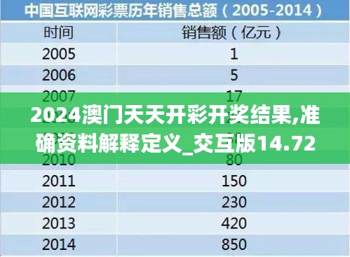 2024澳门天天开彩开奖结果,准确资料解释定义_交互版14.723