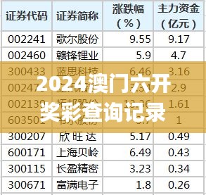 2024澳门六开奖彩查询记录,统计分析解释定义_Elite6.970