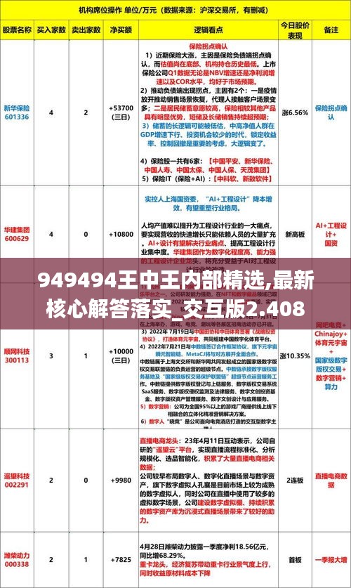 949494王中王内部精选,最新核心解答落实_交互版2.408