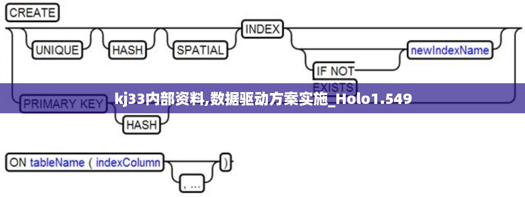 kj33内部资料,数据驱动方案实施_Holo1.549