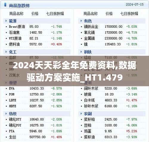 2024天天彩全年免费资料,数据驱动方案实施_HT1.479