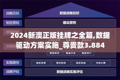 2024新澳正版挂牌之全篇,数据驱动方案实施_尊贵款3.884