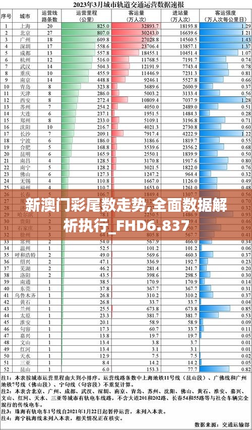 新澳门彩尾数走势,全面数据解析执行_FHD6.837