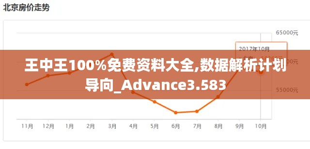 王中王100%免费资料大全,数据解析计划导向_Advance3.583