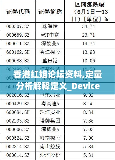 香港红姐论坛资料,定量分析解释定义_Device3.966