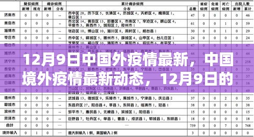 全球视野下的中国境外疫情最新动态与影响反思（12月9日更新）