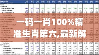 一码一肖100%精准生肖第六,最新解读与分析_网红版5.767