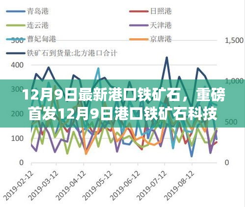 重磅首发，港口铁矿石科技新品亮相，智能监控开启未来矿业新时代