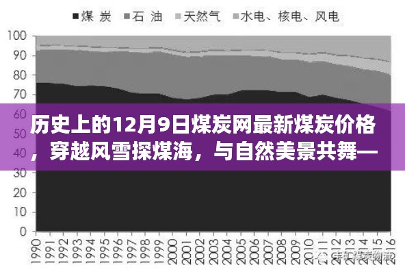 穿越风雪探煤海，揭秘历史最新煤炭价格动态——煤炭网最新资讯