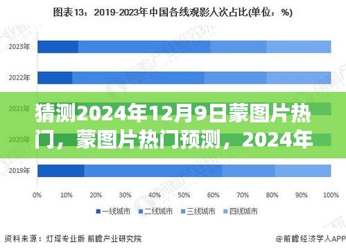 2024年12月9日蒙图片热门趋势预测与潮流分析