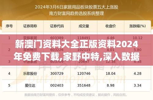 新澳门资料大全正版资料2024年免费下载,家野中特,深入数据执行计划_挑战版3.812