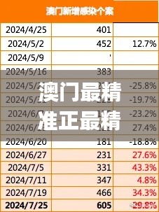 澳门最精准正最精准龙门免费,全面解读说明_WP版7.804