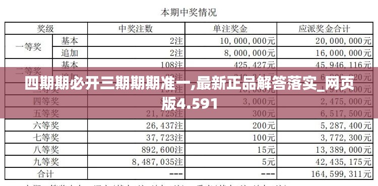 四期期必开三期期期准一,最新正品解答落实_网页版4.591