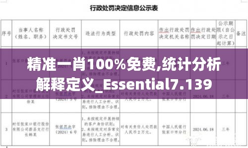 精准一肖100%免费,统计分析解释定义_Essential7.139