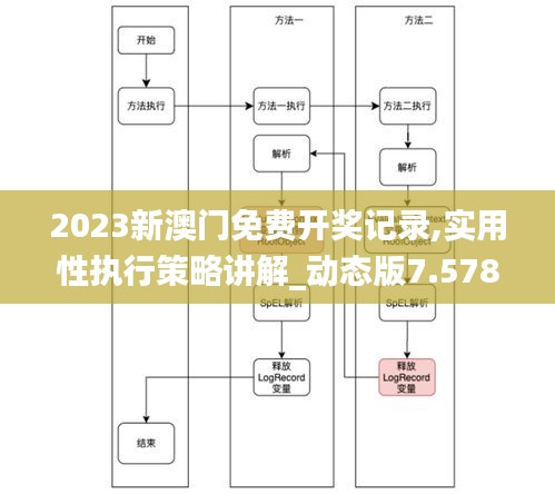 2023新澳门免费开奖记录,实用性执行策略讲解_动态版7.578