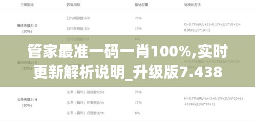 管家最准一码一肖100%,实时更新解析说明_升级版7.438