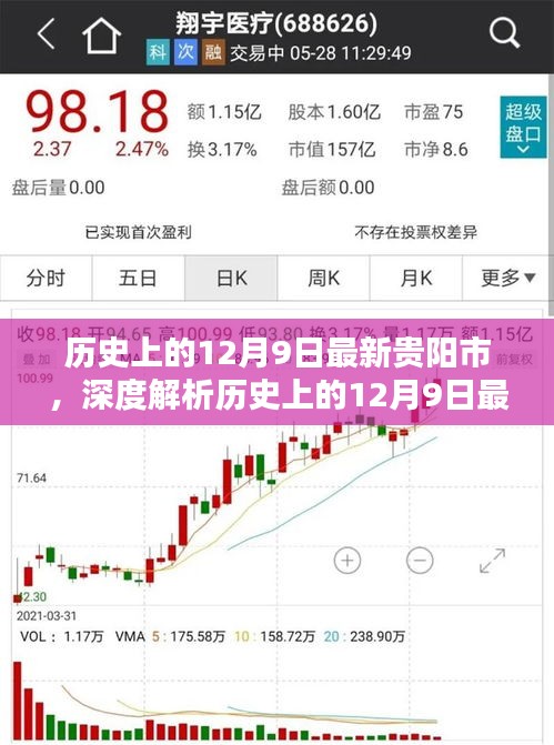 揭秘历史上的12月9日，贵阳市深度解析与竞品对比分析报告