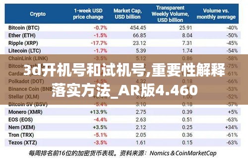 3d开机号和试机号,重要性解释落实方法_AR版4.460