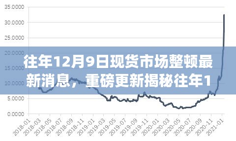 揭秘往年12月9日现货市场整顿背后的科技新星，前沿科技产品与未来生活展望