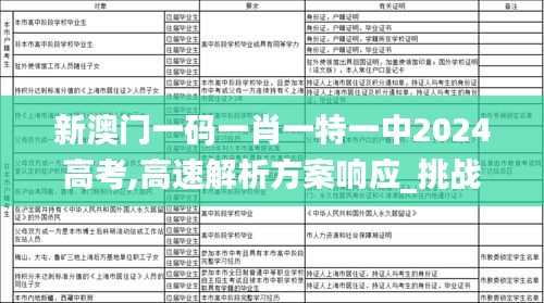 新澳门一码一肖一特一中2024高考,高速解析方案响应_挑战款17.944