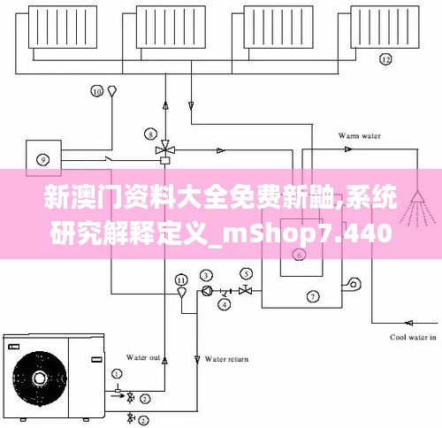 新澳门资料大全免费新鼬,系统研究解释定义_mShop7.440