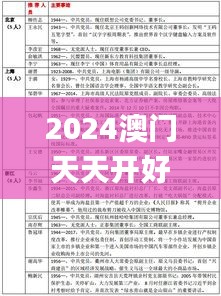 2024澳门天天开好彩大全开奖记录走势图,实地评估策略数据_Holo3.873