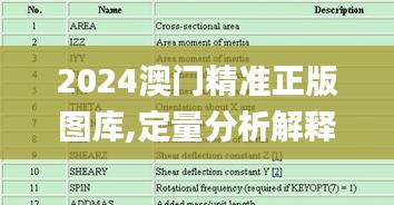 2024澳门精准正版图库,定量分析解释定义_MR1.147