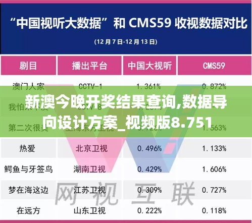 新澳今晚开奖结果查询,数据导向设计方案_视频版8.751