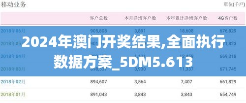 2024年澳门开奖结果,全面执行数据方案_5DM5.613