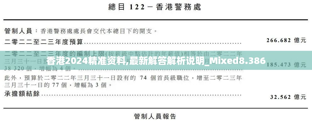 香港2024精准资料,最新解答解析说明_Mixed8.386