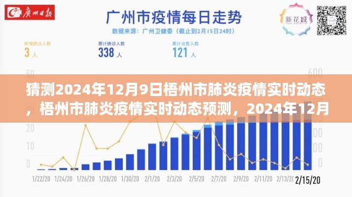 梧州市肺炎疫情实时动态预测，深度分析至2024年12月9日