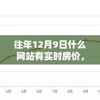 往年12月9日实时房价检索指南，各大平台深度测评与对比