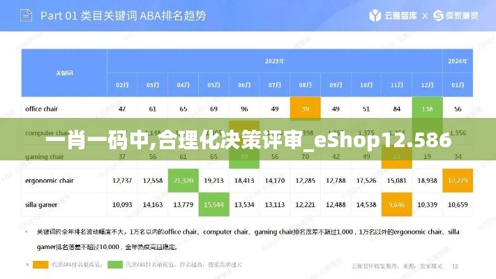 一肖一码中,合理化决策评审_eShop12.586