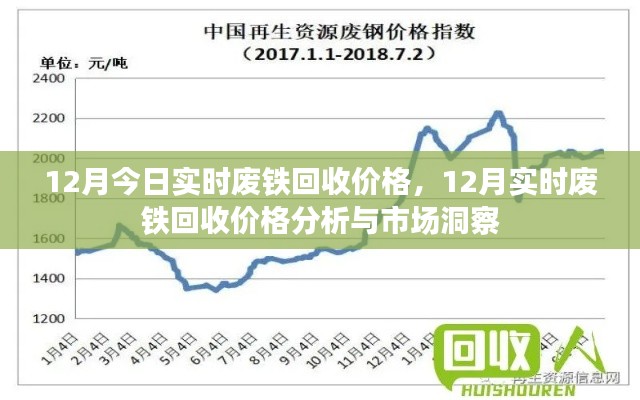 12月废铁回收实时价格分析与市场洞察