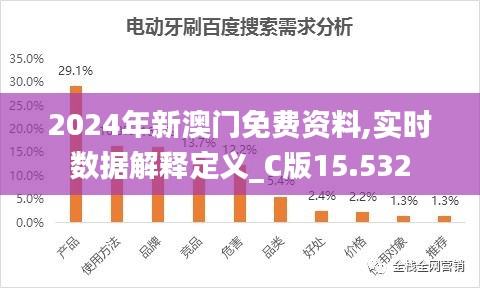 2024年新澳门免费资料,实时数据解释定义_C版15.532