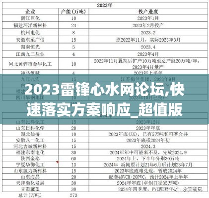 2023雷锋心水网论坛,快速落实方案响应_超值版19.215