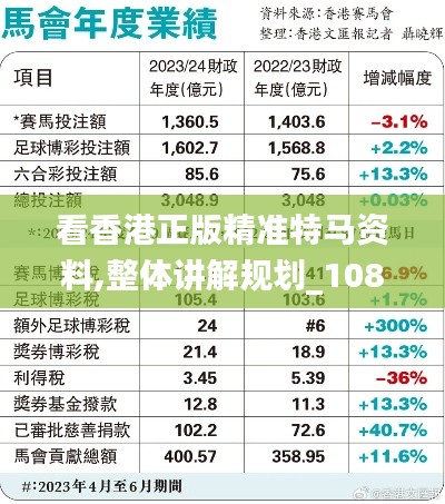 看香港正版精准特马资料,整体讲解规划_1080p7.173