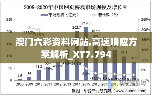 澳门六彩资料网站,高速响应方案解析_XT7.794