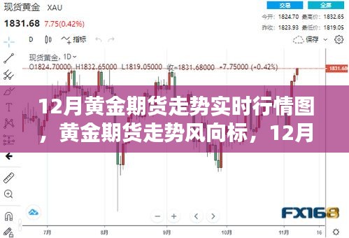 12月黄金期货走势深度解析与实时行情图评测