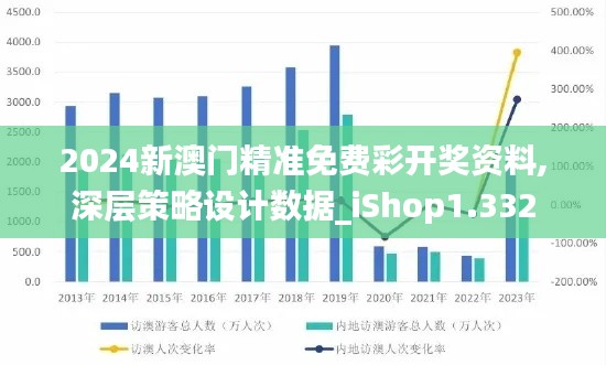 2024新澳门精准免费彩开奖资料,深层策略设计数据_iShop1.332