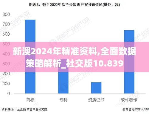 新澳2024年精准资料,全面数据策略解析_社交版10.839